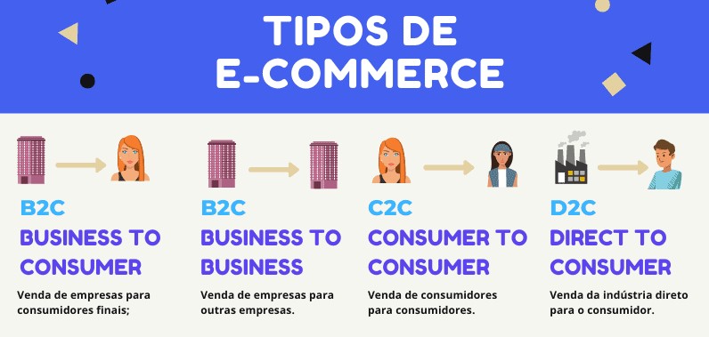 tipos-ecommerce